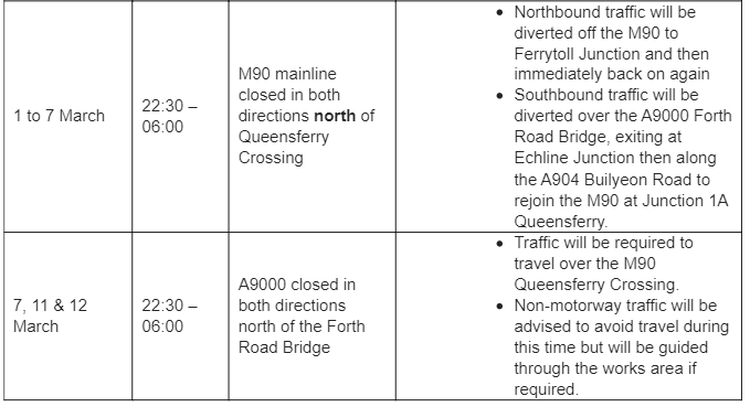 Next Phase of Works to Enhance Queensferry Crossing Diversion